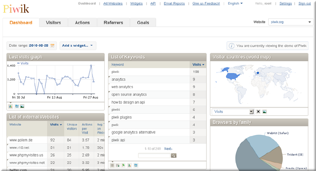 Piwik as a alternative to Google Analytics